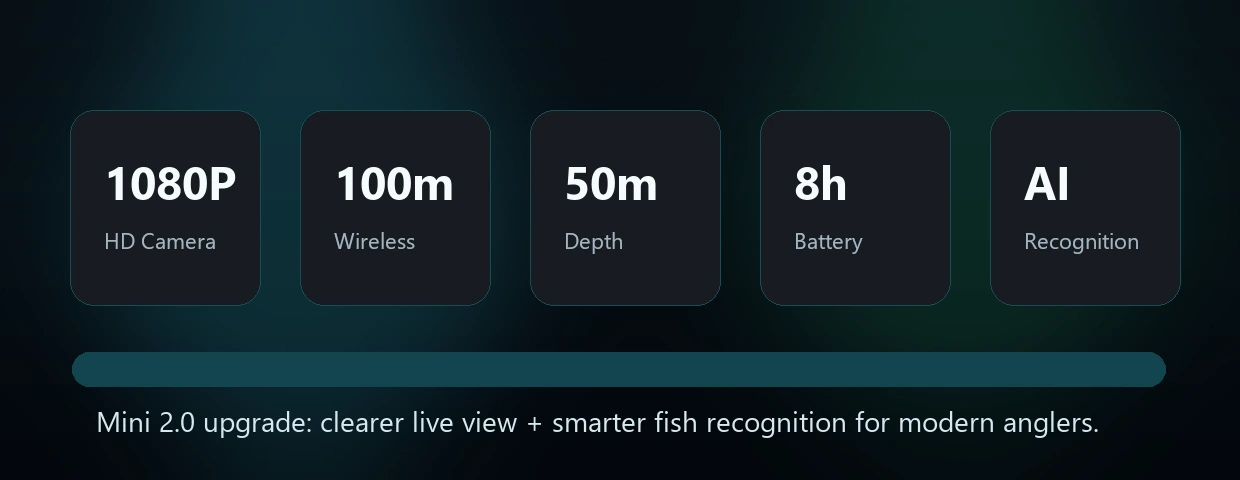 Mini 2.0 technical specification visual